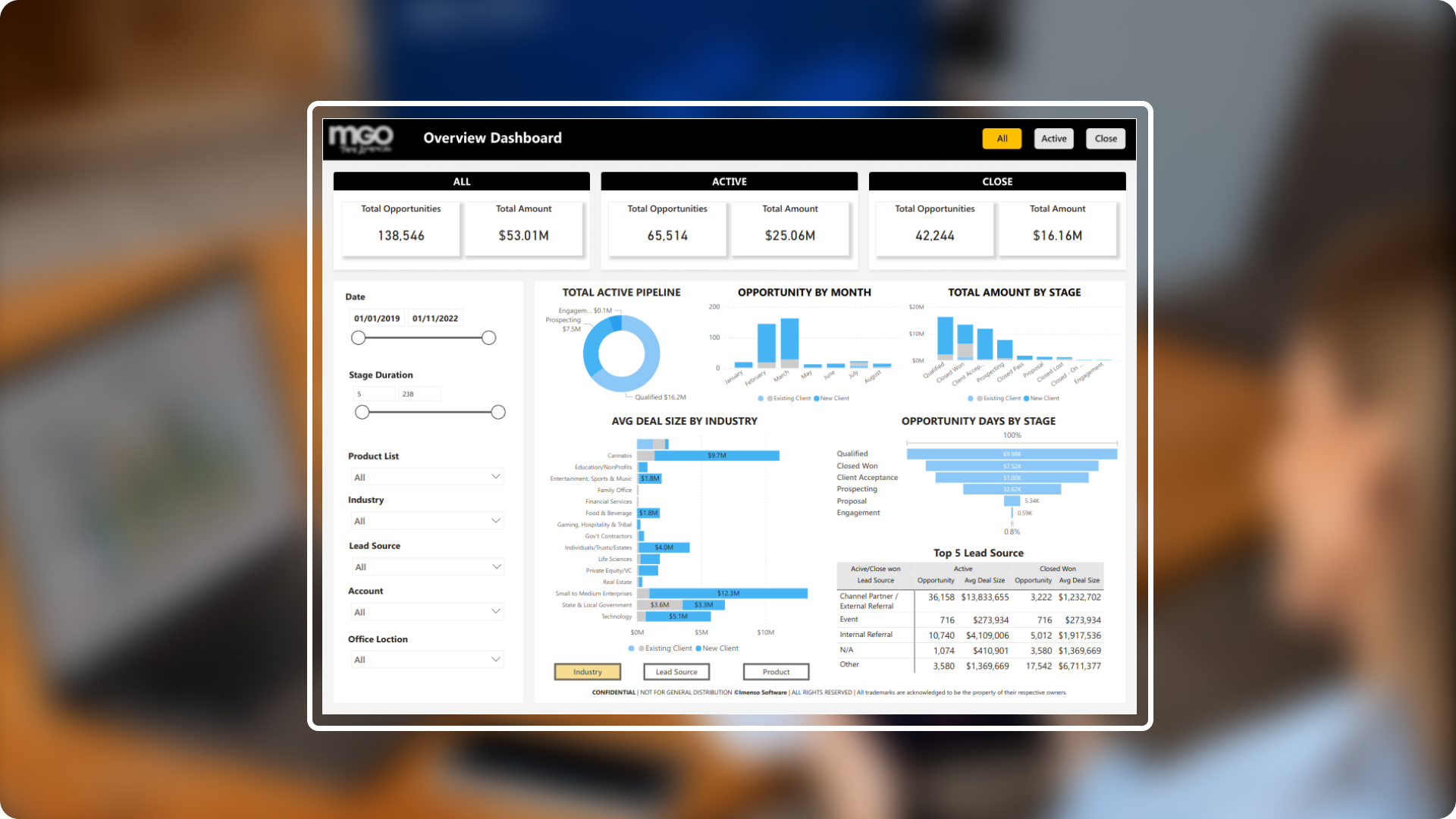 Streamlining global financial services with an advanced Power BI dashboard