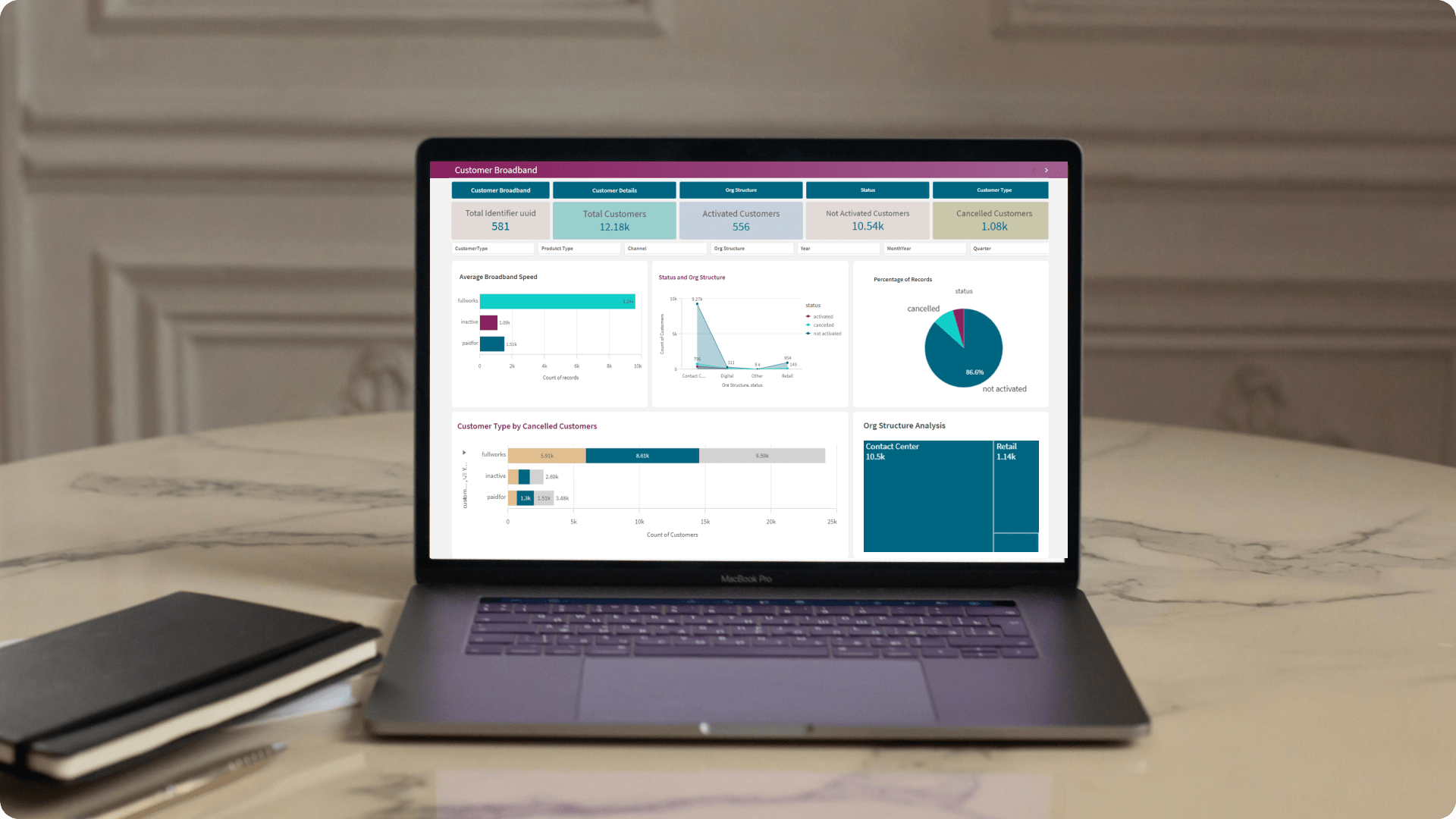 Advanced analytics for broadband providers