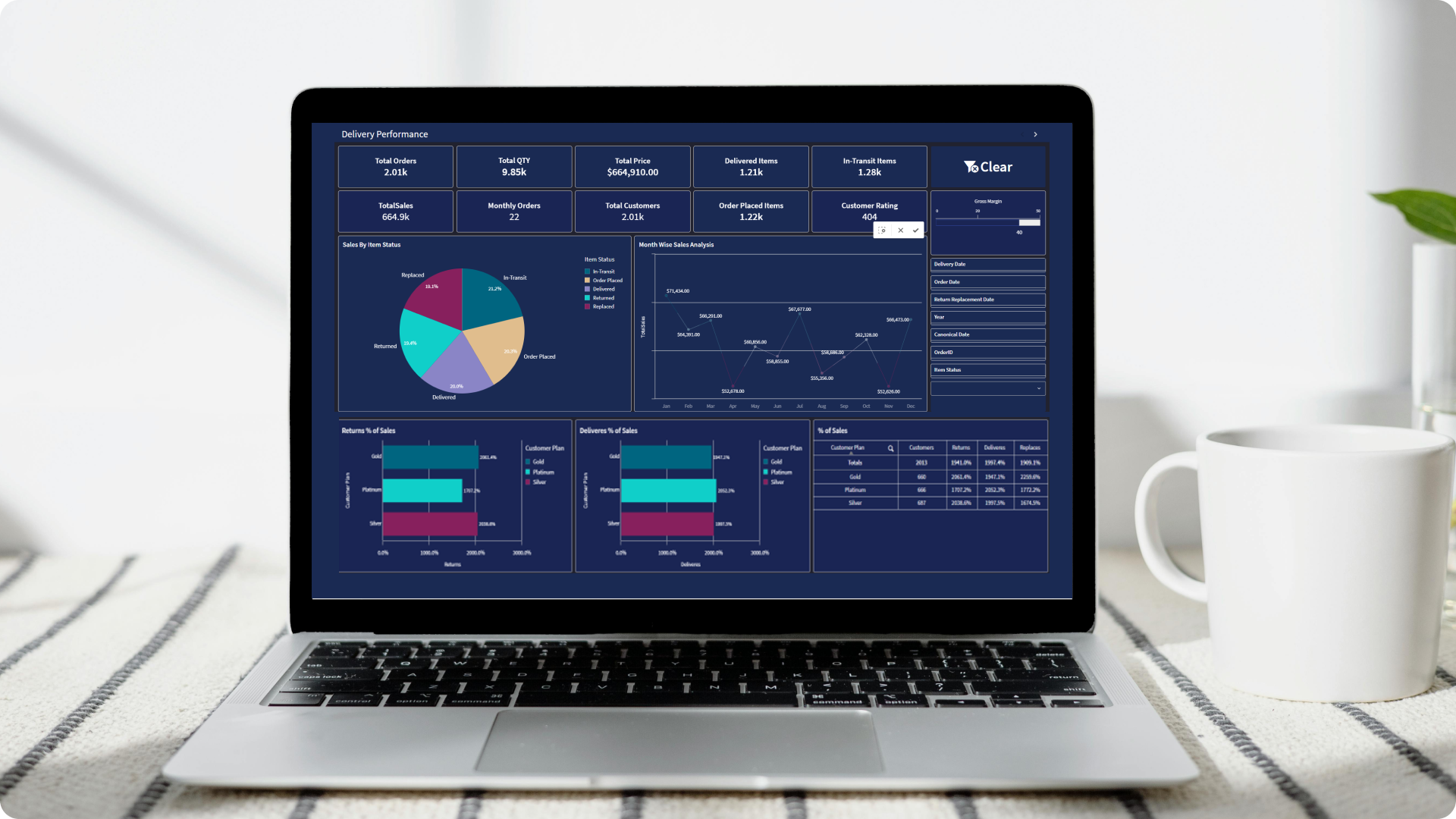 Innovative dashboard solutions for smarter operations