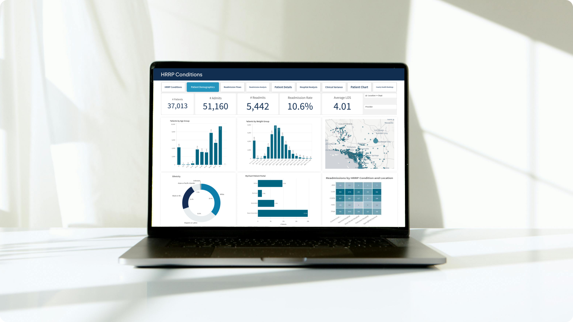 A new approach to manage hospital readmissions