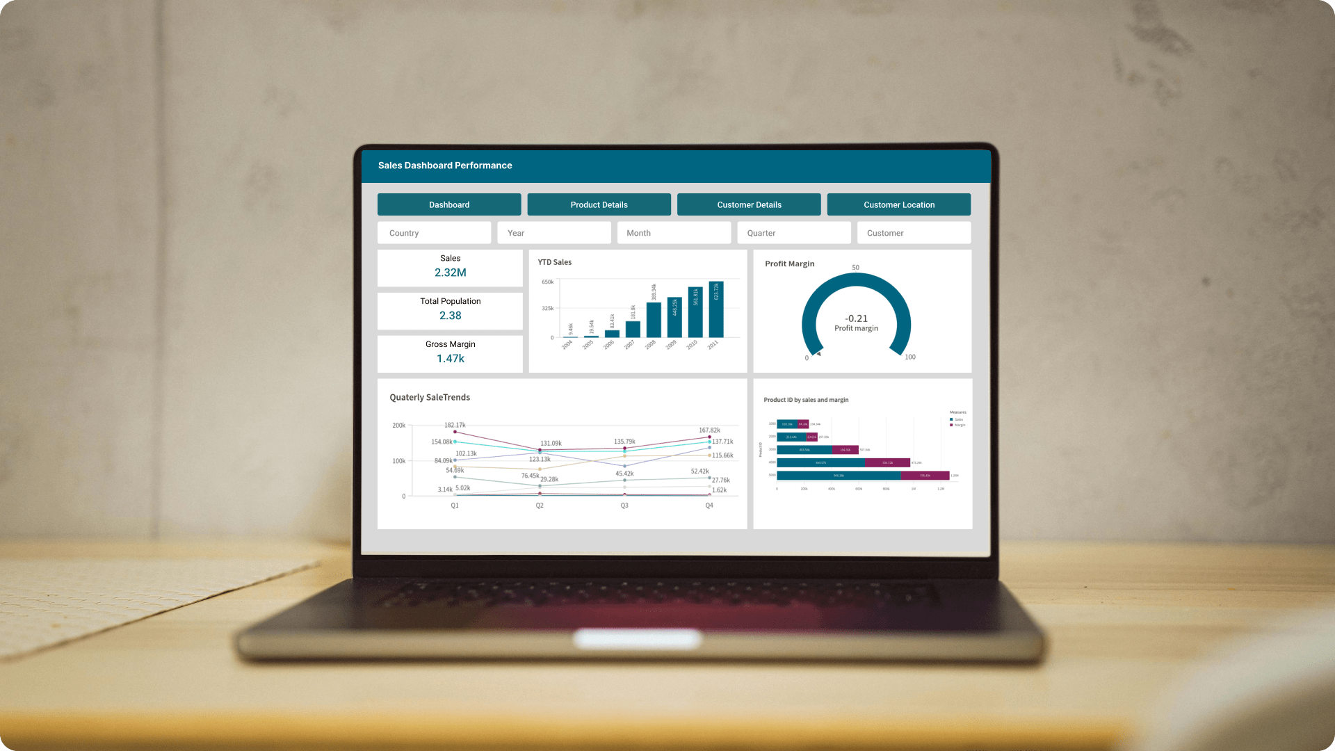 The future of sales through smart data visualization