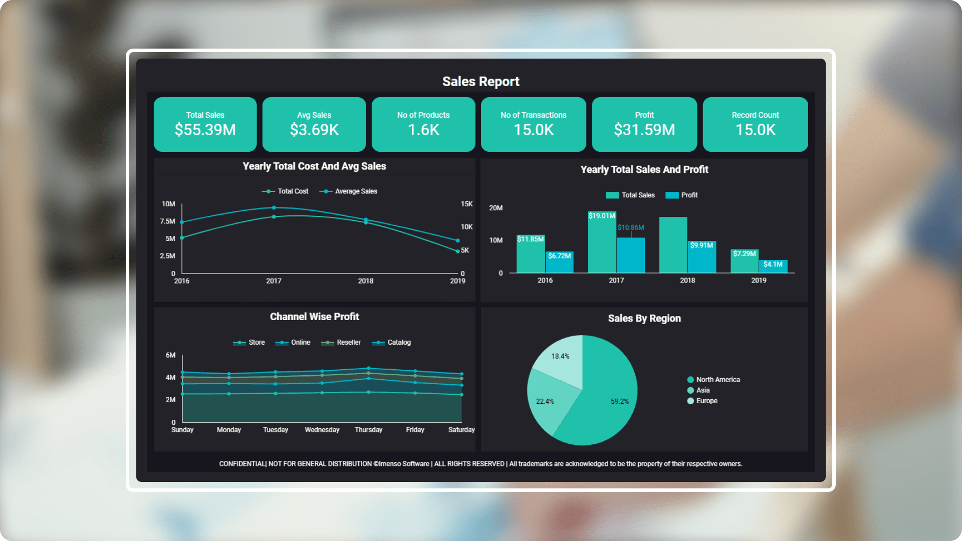 Optimizing sales insights with a comprehensive reporting dashboard