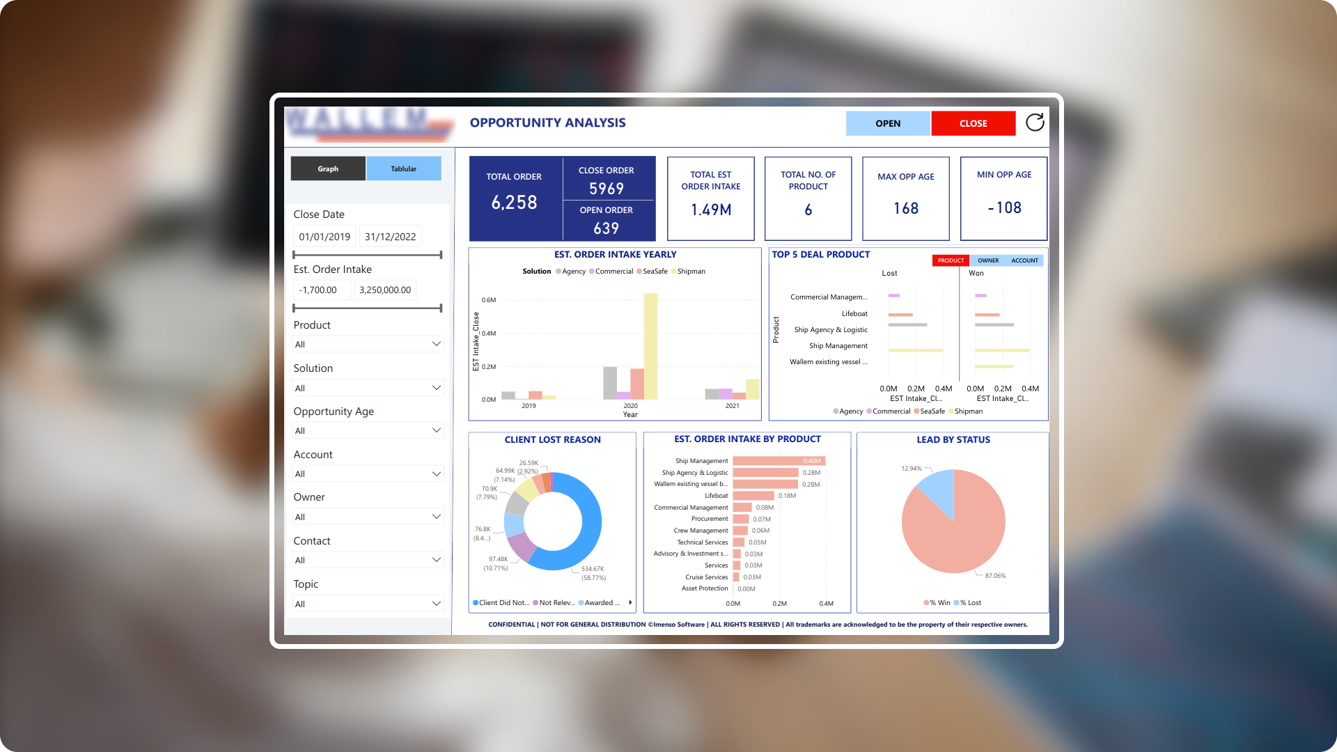 A comprehensive Power BI dashboard for shipping industry insights