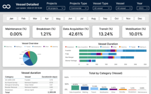 Power BI Dashboard Eamples for Data-Driven Decision Making