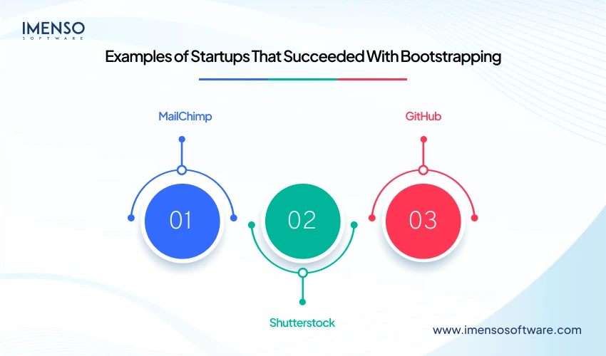 Bootstrapping vs. Seeking Venture Capital: What&#8217;s Right for Your Startup?