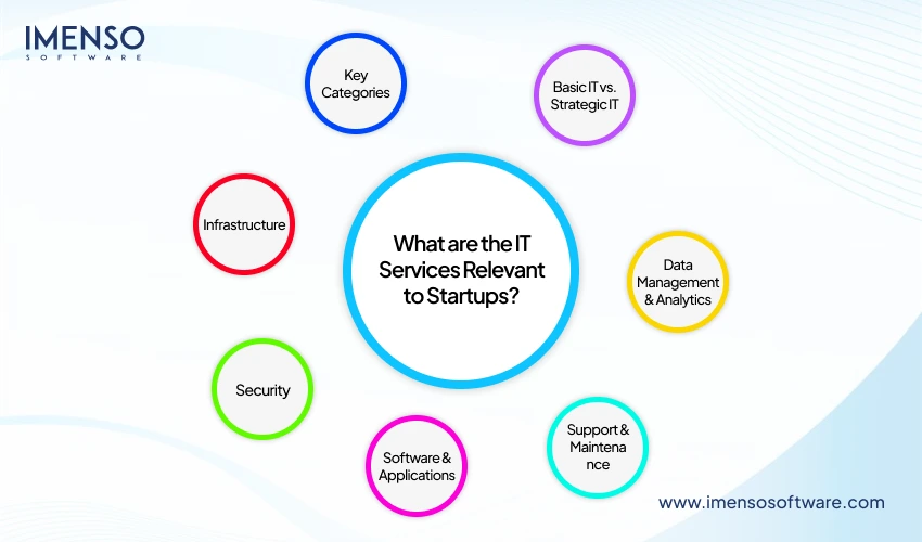 what-are-the-IT-services-relevant-to-startups?