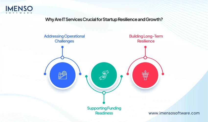 why-are-IT-services-crucial-for-startup-resilience-and-growth?