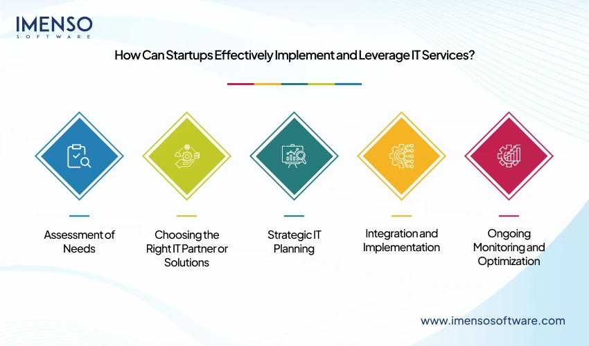 how-can-startups-effectively-implement-and-leverage-IT-Services