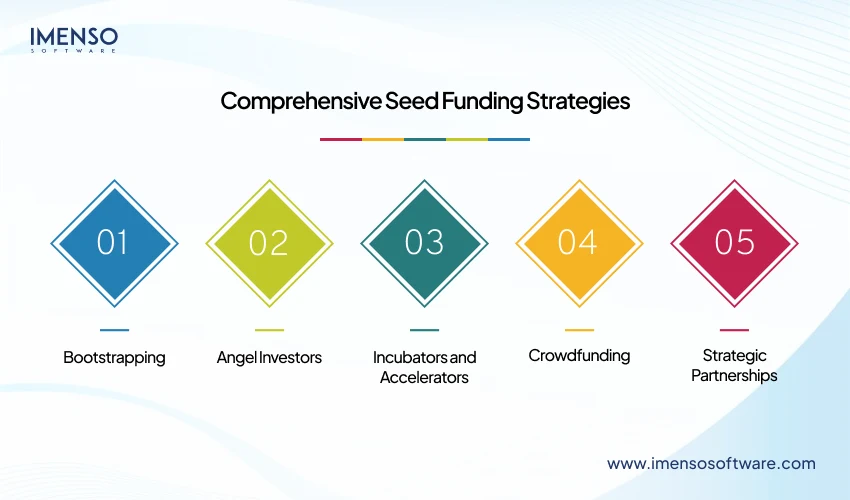 Comprehensive Seed Funding Strategies