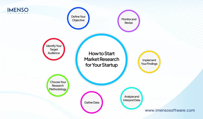 how-to-conduct-market-research-for-startups