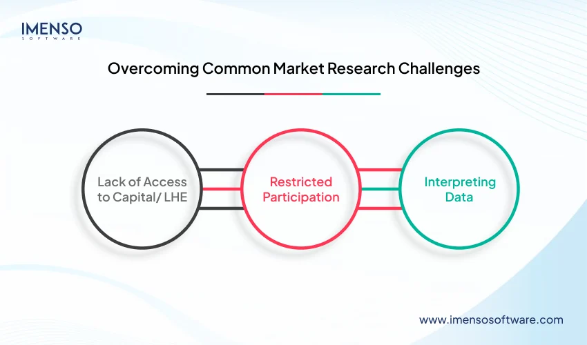 overcoming-common-market-research-challenges