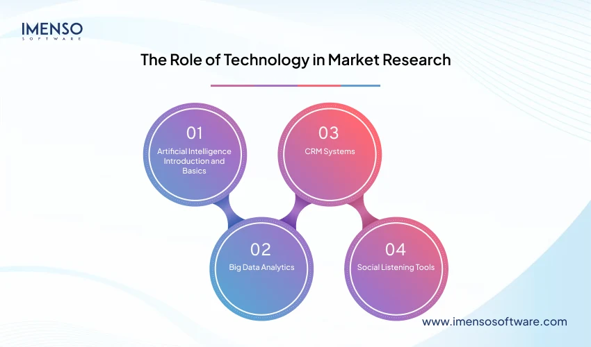 the-role-of-technology-in-market-research