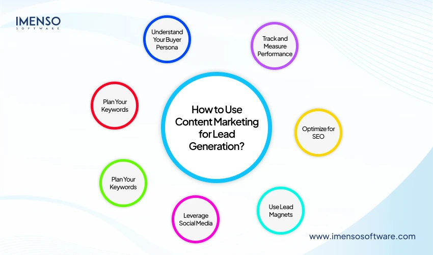 how-to-use-content-marketing-for-lead-generation