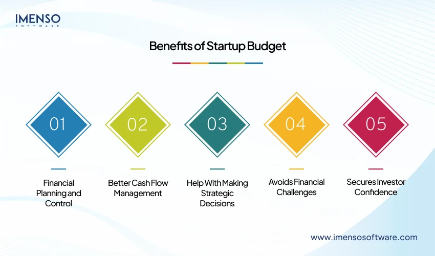 Benefits of Startup Budget