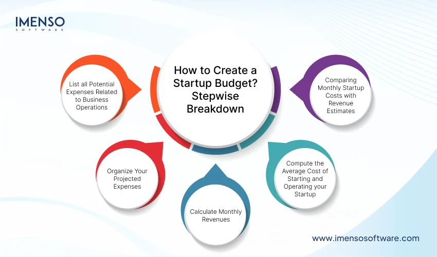 How to Create a Startup Budget? Stepwise Breakdown