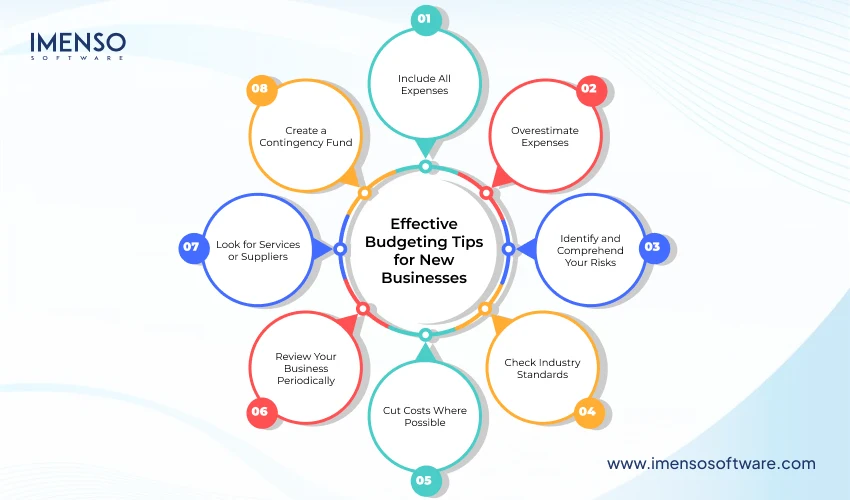 Effective Budgeting Tips for New Businesses