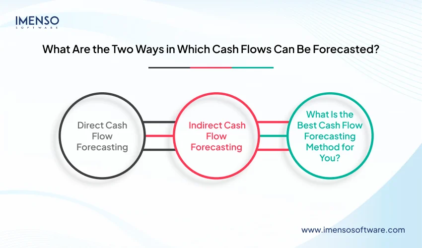 What Are the Two Ways in Which Cash Flows Can Be Forecasted?