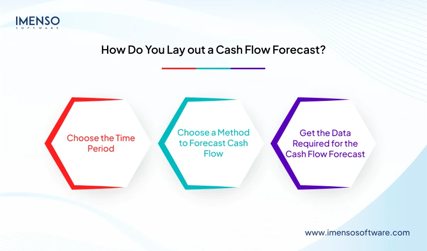 How to Create a Cash Flow Forecast? 