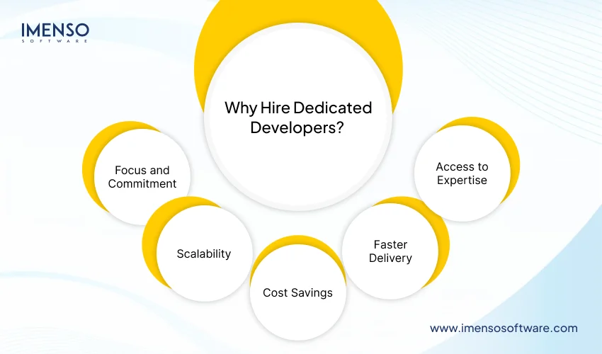 why-hire-dedicated-software-developers