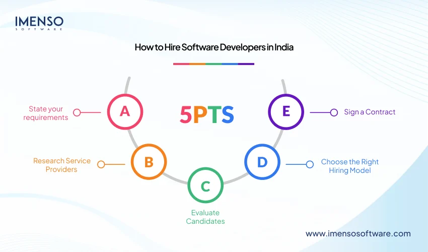 how-to-hire-software-developers-in-india