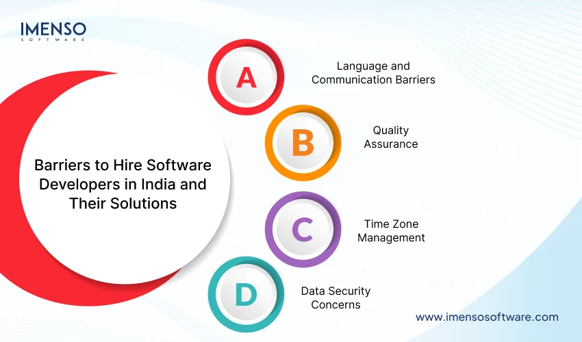 challenges-and-solutions-of-hiring-software-developers-from-india