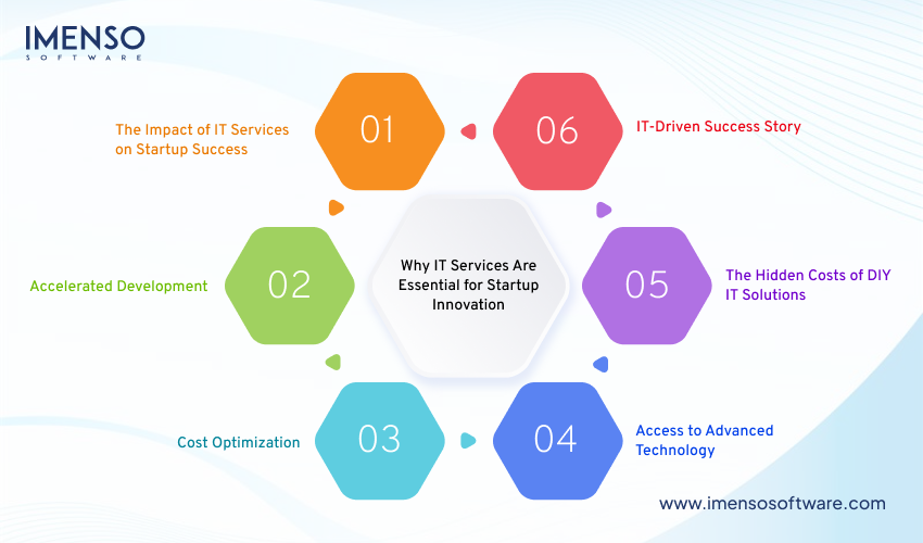 why-IT-services-are-essential-for-startup-innovation