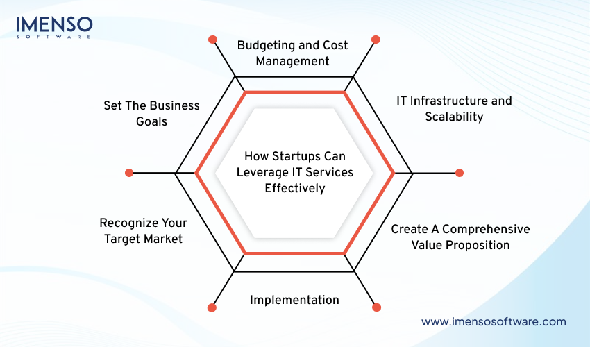 how-startups-can-leverage-IT-services-effectively