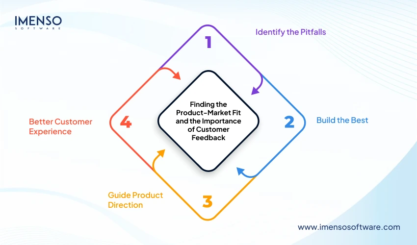 finding-the-product-market-fit-and-the-importance-of-customer-feedback