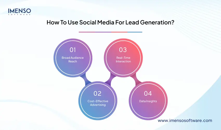 Leveraging Social Media for Effective Lead Generation