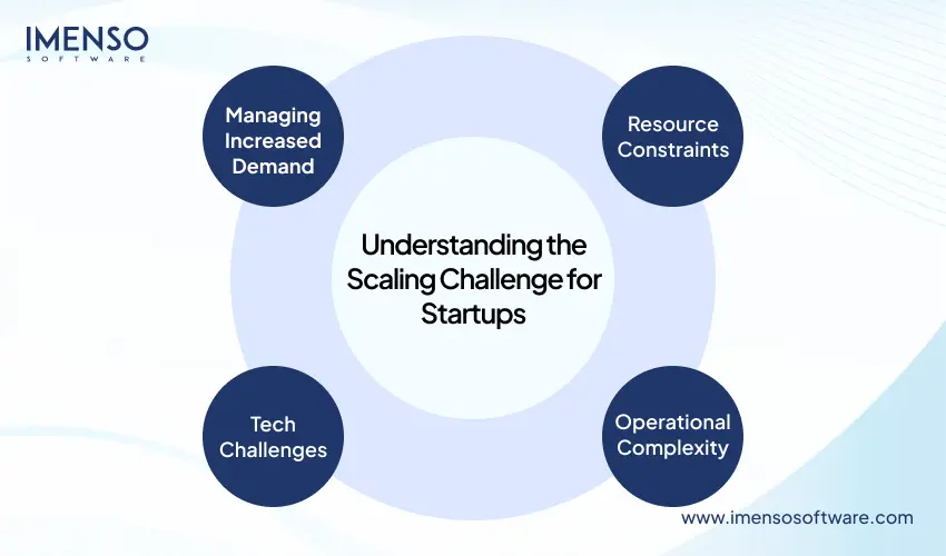 understanding-the-scaling-challenge-for-startup-growth