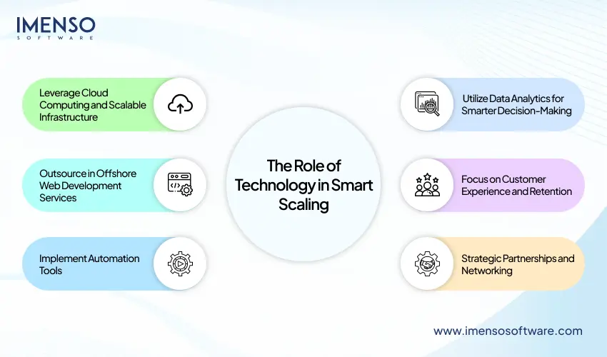 the-role-of-technology-in-smart-scaling