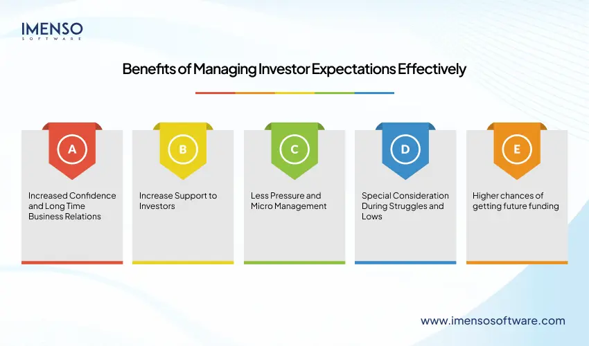 Benefits of Managing Investor Expectations Effectively 