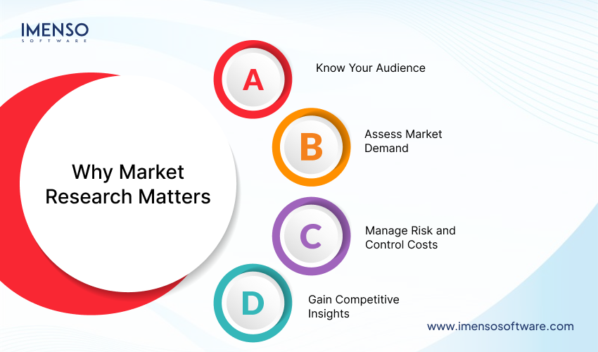 why-market-research-matters