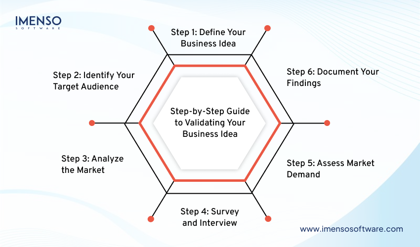 step-by-step-guide-to-validating-your-business-idea