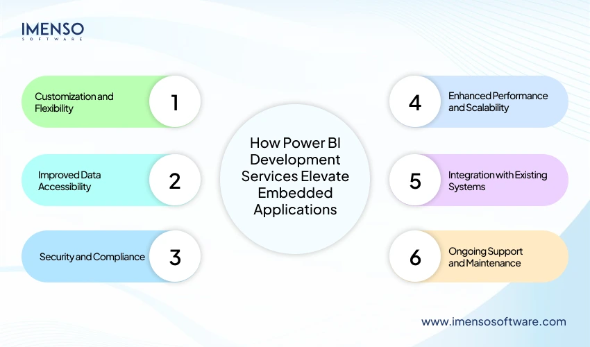 Power BI Embedded Examples: Transforming Applications with Real-Time Analytics