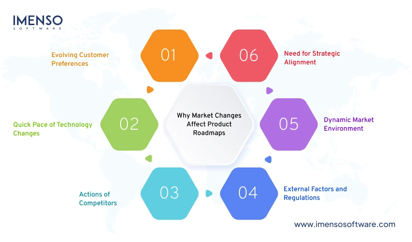 why-market-changes-affect-product-roadmaps