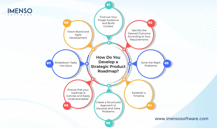 how-do-you-develop-a-strategic-product-roadmap 