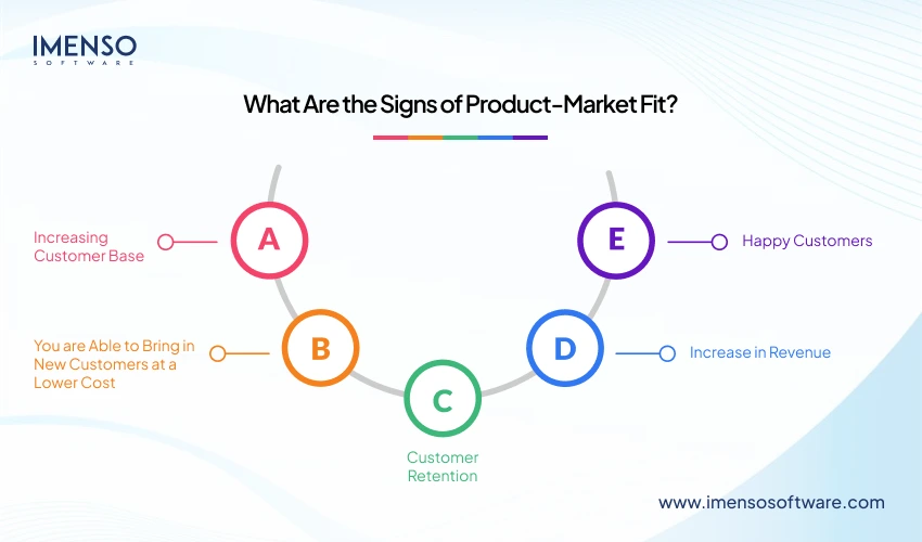 What Are the Signs of Product-Market Fit?