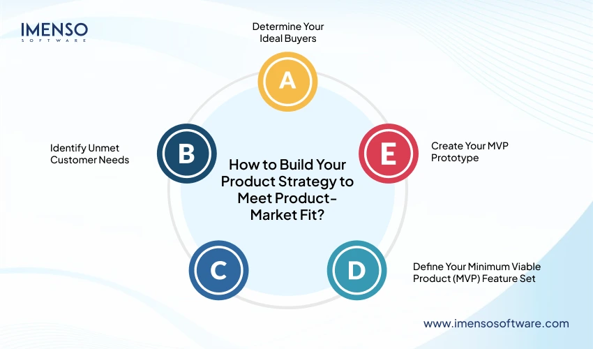 How to Pivot For Product-Market Fit? 