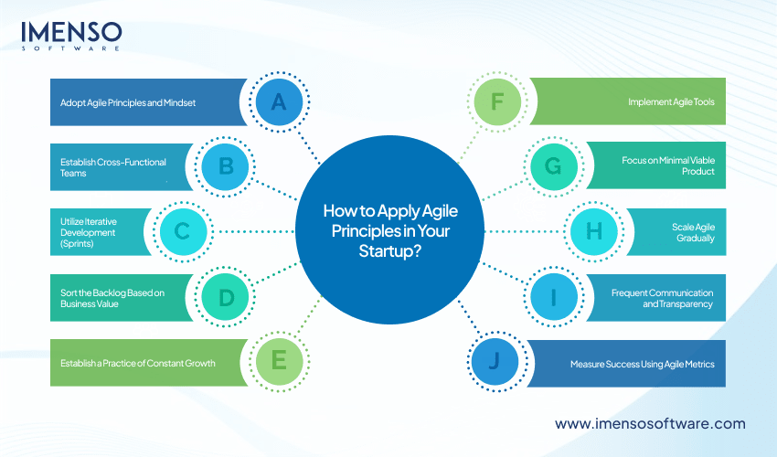 how-to-apply-agile-principles