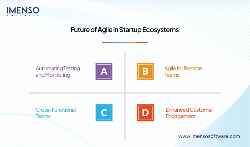 future-of-agile-in-startup-ecosystem