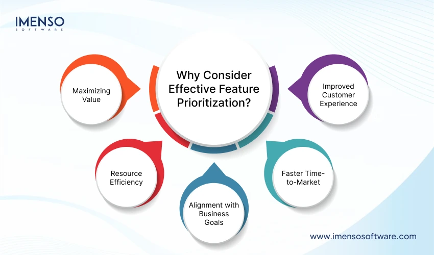 why-consider-effective-feature-prioritization