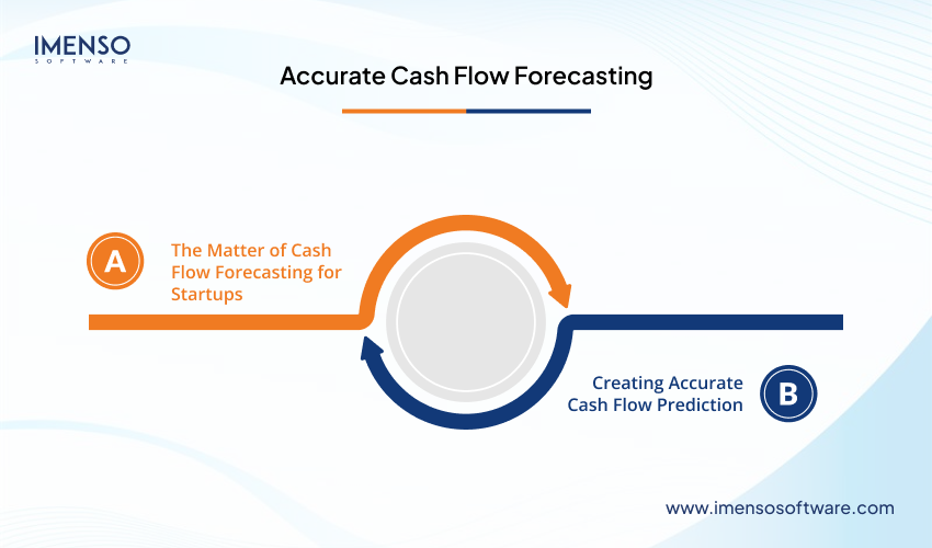 Accurate Cash Flow Forecasting