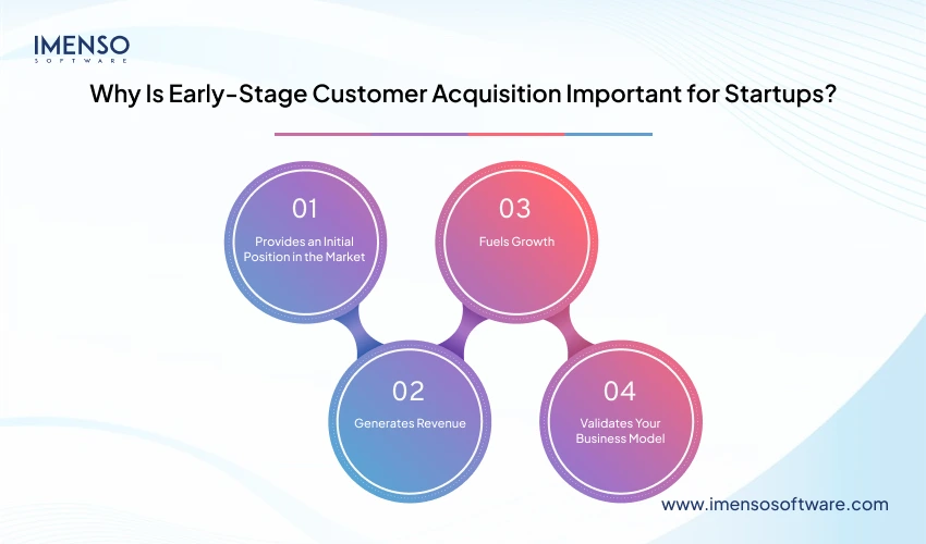 early-stage-customer-acquisition-important-for-startups