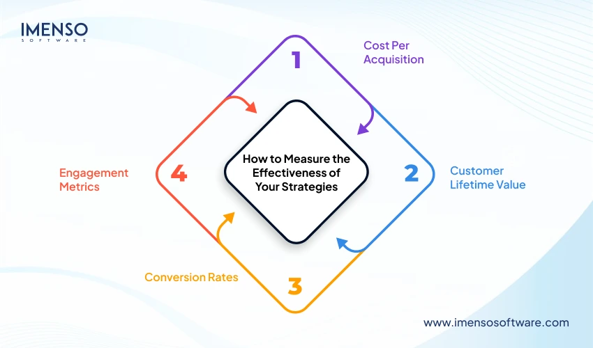 Measure-the-effectiveness-of-your-strategies