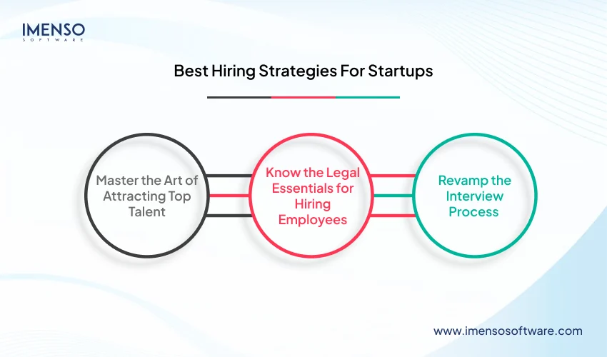 Best Hiring Strategies For Startups