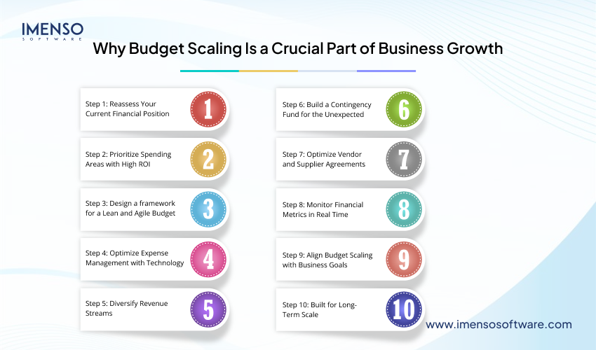 Why Budget Scaling Is a Crucial Part of Business Growth