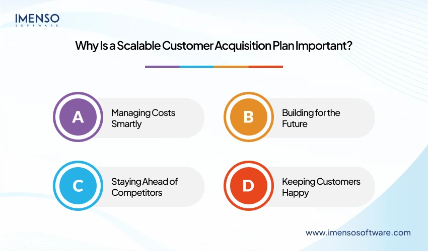 Why Is a Scalable Customer Acquisition Plan Important?