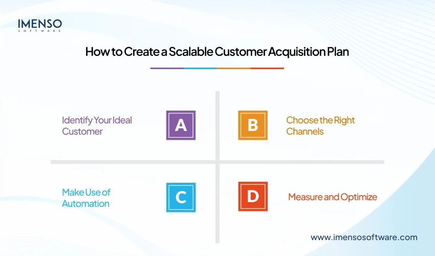 How to Create a Scalable Customer Acquisition Plan