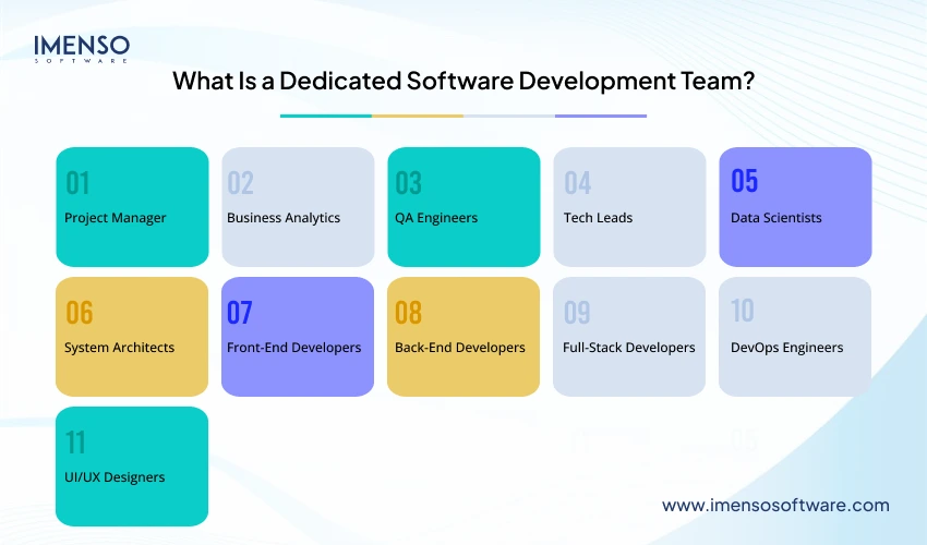 what-is-a-dedicated-software-development-team